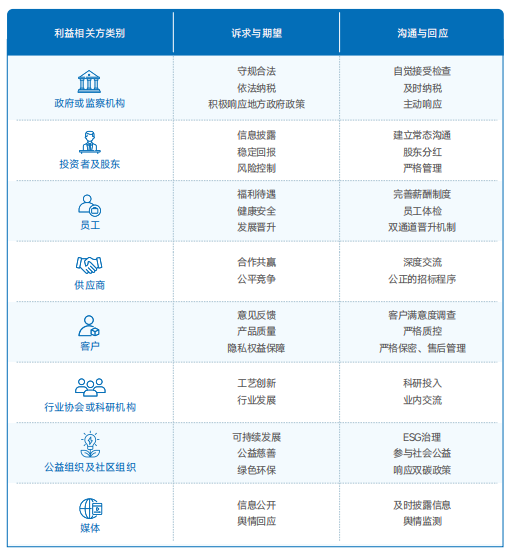 管理者承诺.png